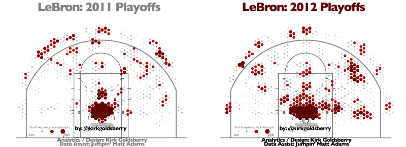 Illustration for article titled Fewer Threes, More Post: How LeBron James Completely Overhauled His Playoff Game